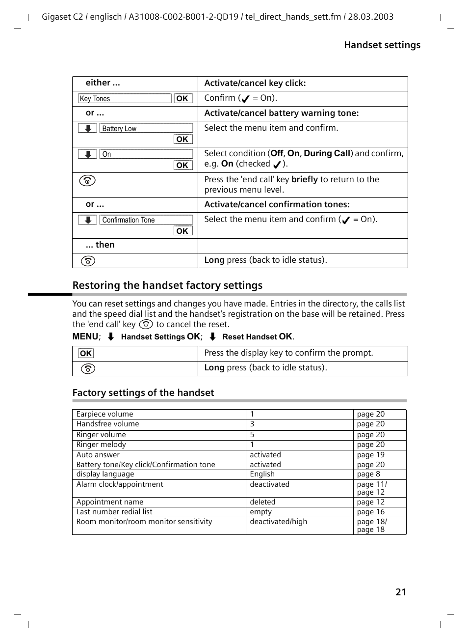 Restoring the handset factory settings, Factory settings of the handset | Siemens C2 User Manual | Page 21 / 29