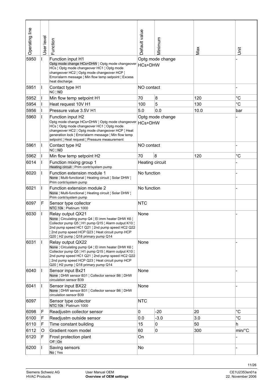 Siemens Albatros Zone Controler CE1U2353en01a User Manual | Page 11 / 26