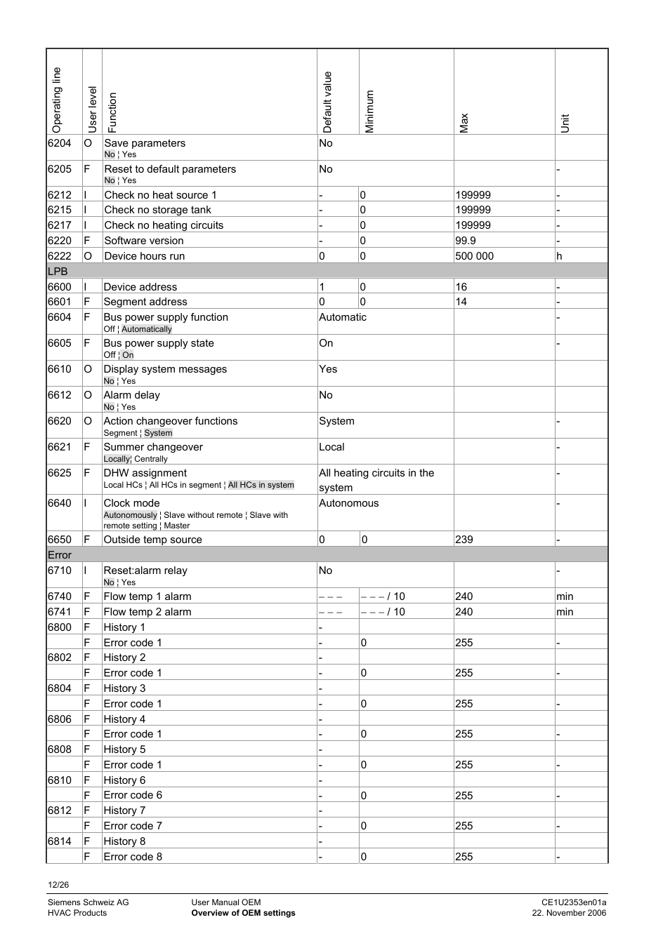 Siemens Albatros Zone Controler CE1U2353en01a User Manual | Page 12 / 26