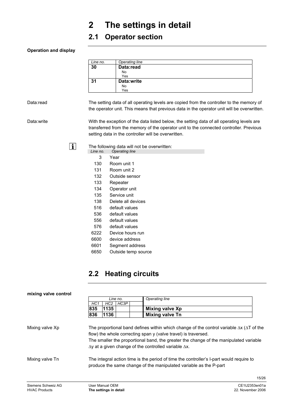 2 the settings in detail, 2 heating circuits | Siemens Albatros Zone Controler CE1U2353en01a User Manual | Page 15 / 26