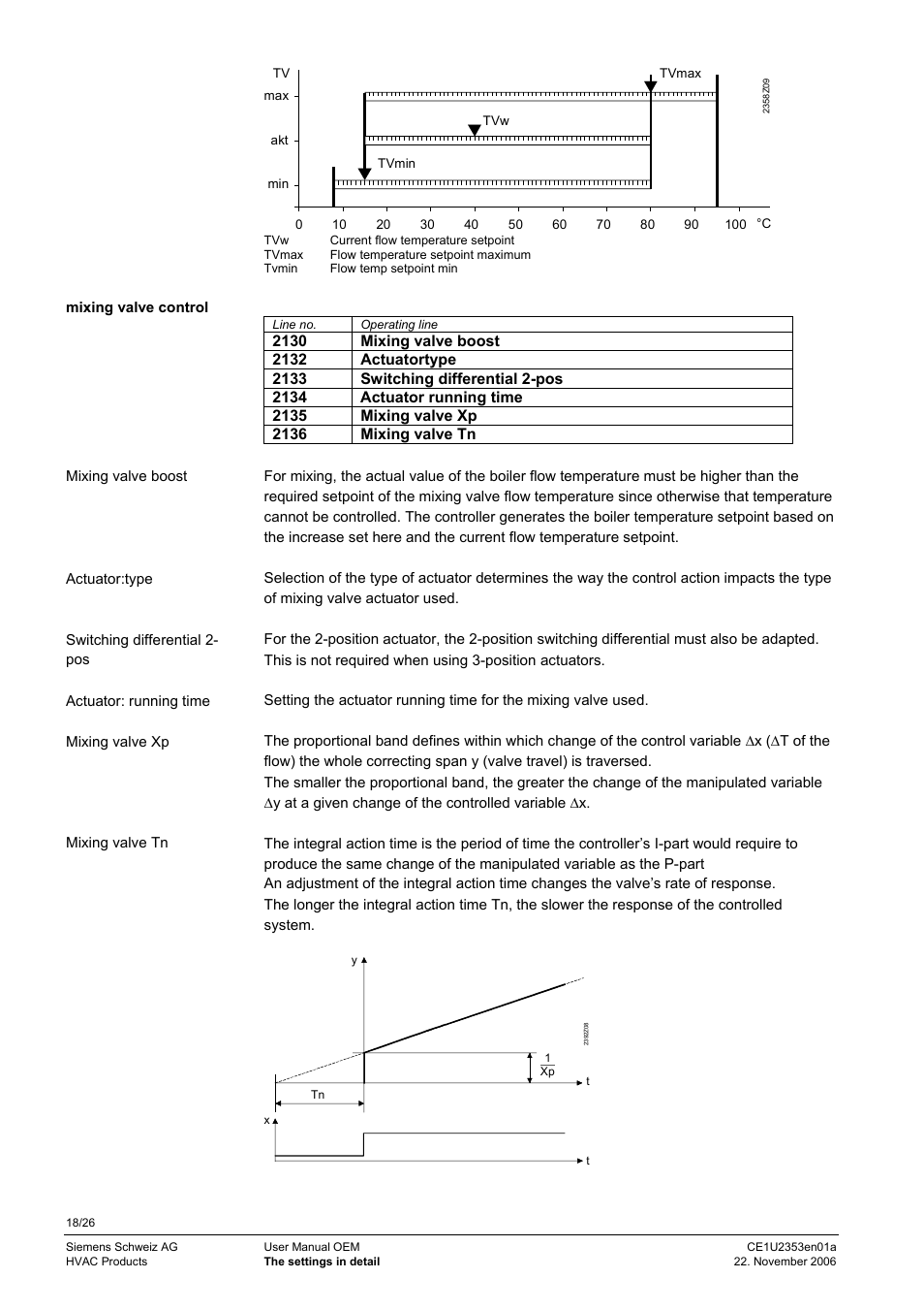 Siemens Albatros Zone Controler CE1U2353en01a User Manual | Page 18 / 26