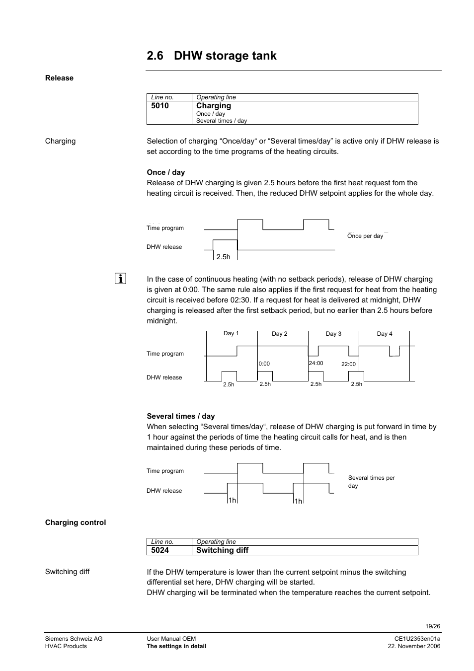 6 dhw storage tank | Siemens Albatros Zone Controler CE1U2353en01a User Manual | Page 19 / 26