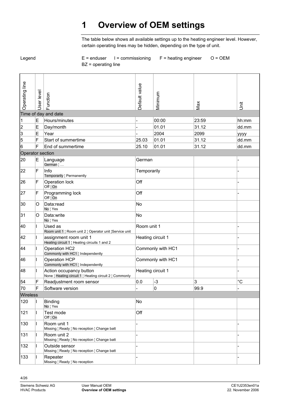 1 overview of oem settings | Siemens Albatros Zone Controler CE1U2353en01a User Manual | Page 4 / 26