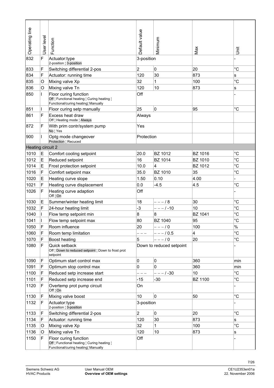 Siemens Albatros Zone Controler CE1U2353en01a User Manual | Page 7 / 26