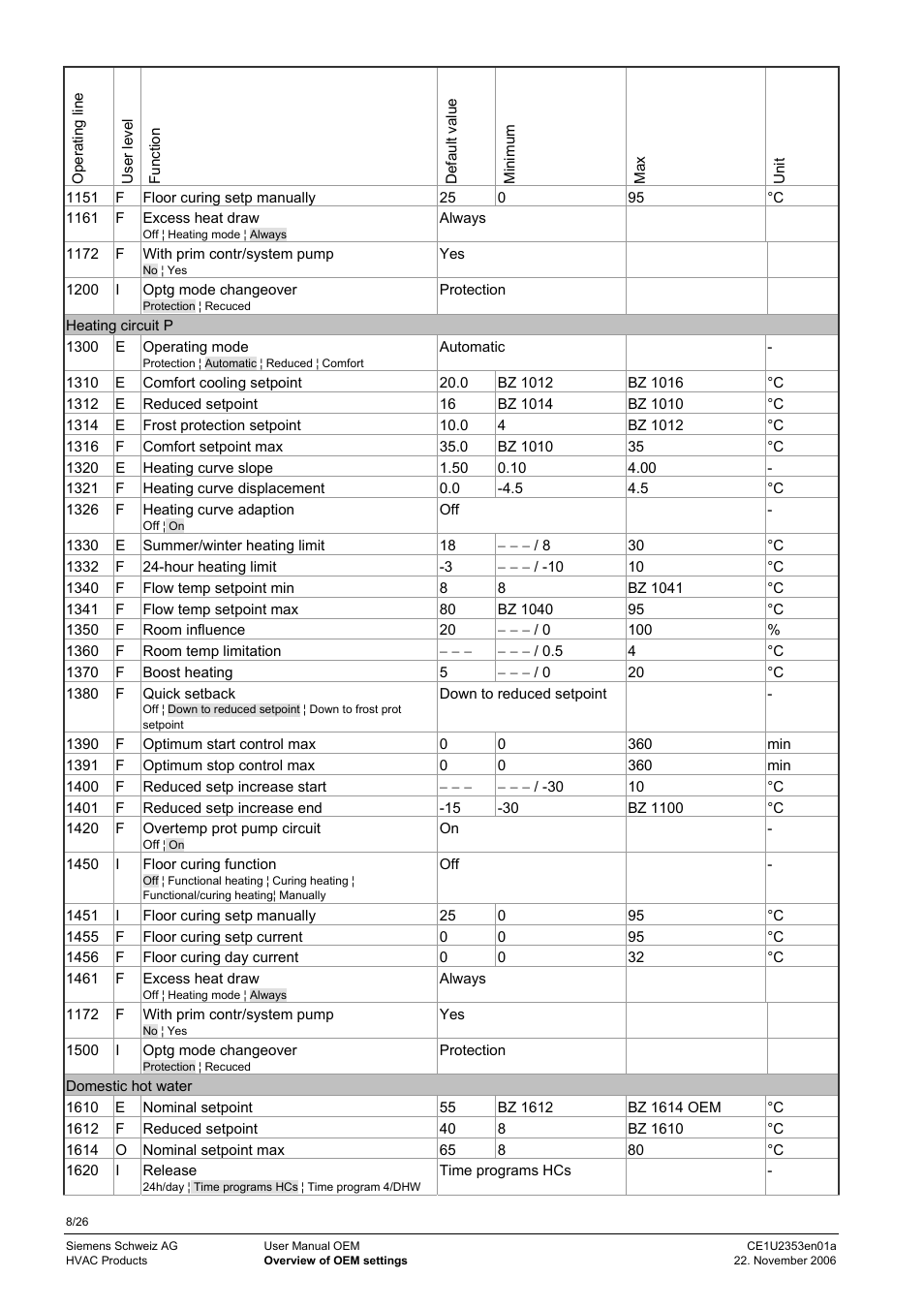 Siemens Albatros Zone Controler CE1U2353en01a User Manual | Page 8 / 26