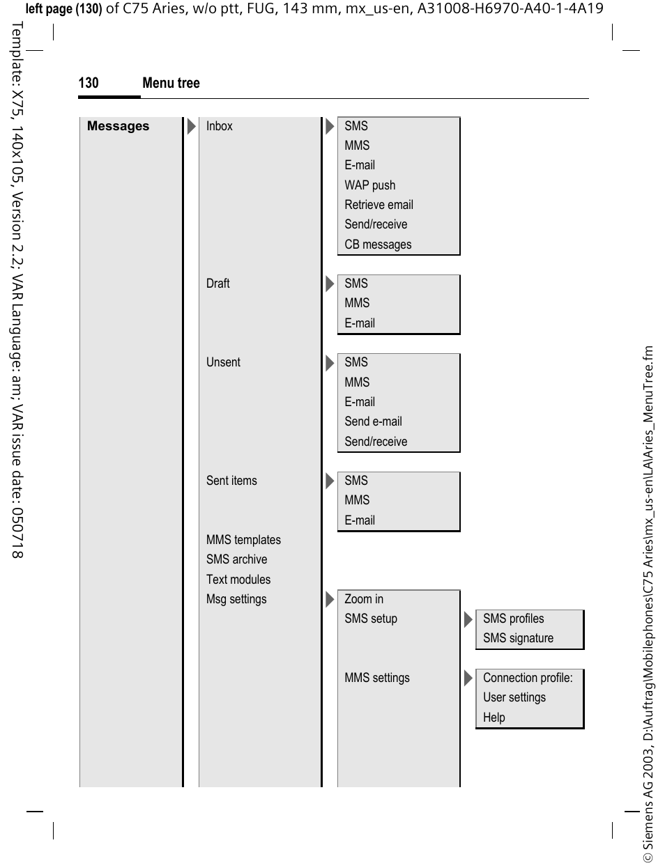 Siemens Gigaset 200 User Manual | Page 131 / 139