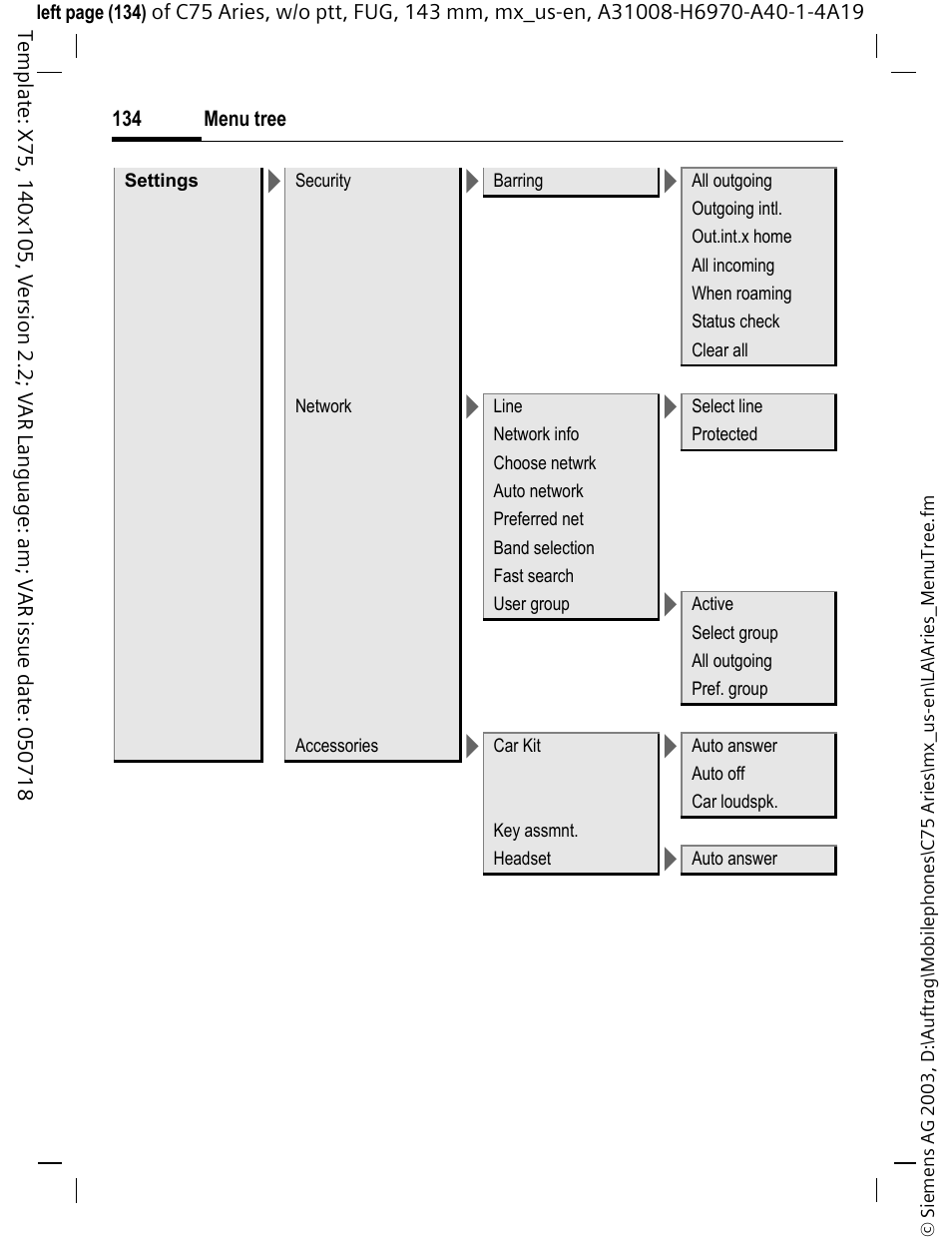 Siemens Gigaset 200 User Manual | Page 135 / 139