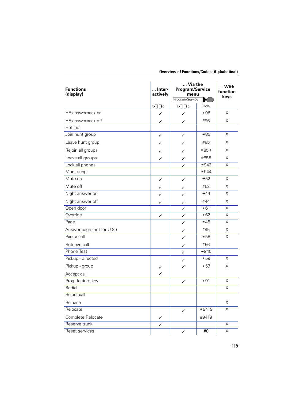 Siemens 5000 RSM User Manual | Page 119 / 125