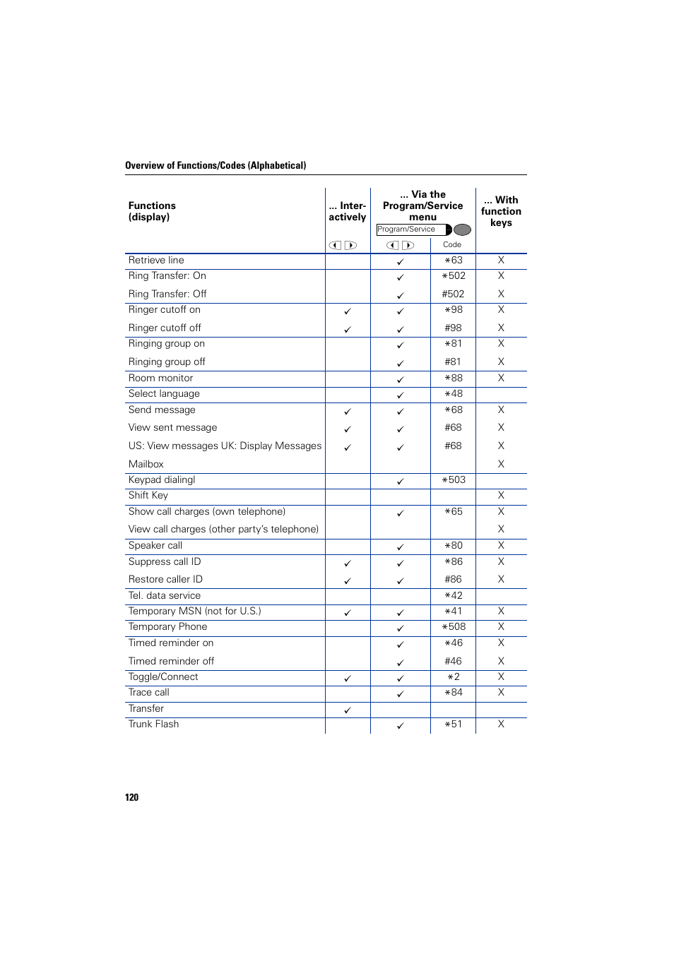 Siemens 5000 RSM User Manual | Page 120 / 125