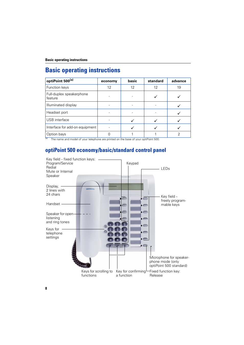 Basic operating instructions, Optipoint500economy/basic/standard control panel, Optipoint 500 economy/basic/standard control panel | Siemens 5000 RSM User Manual | Page 8 / 125