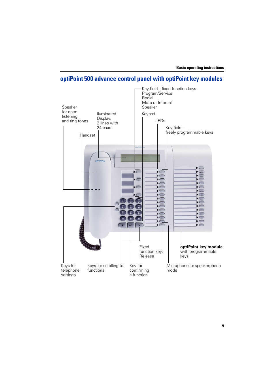 Siemens 5000 RSM User Manual | Page 9 / 125