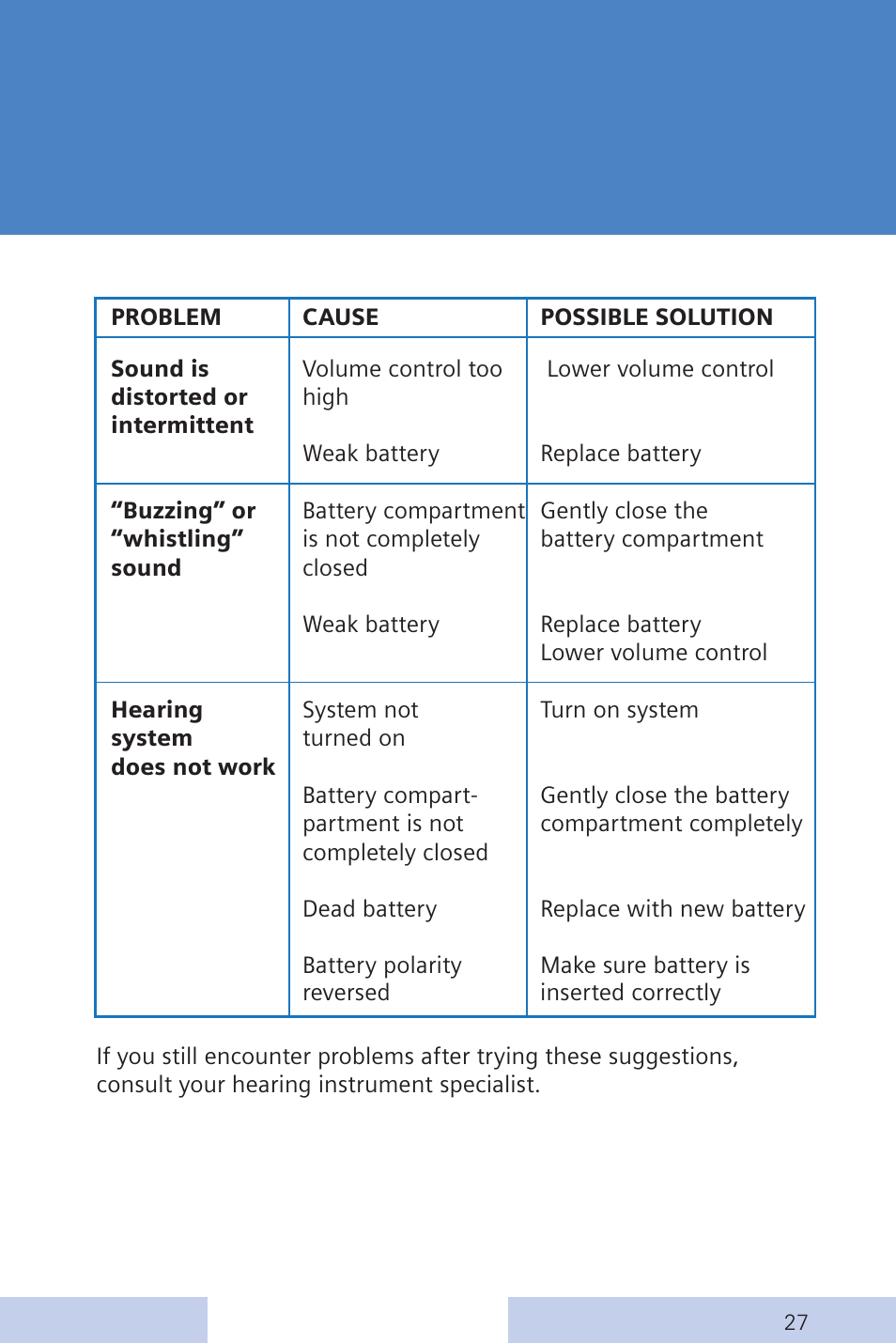 Siemens CENTRA Behind-the-Ear System User Manual | Page 27 / 28