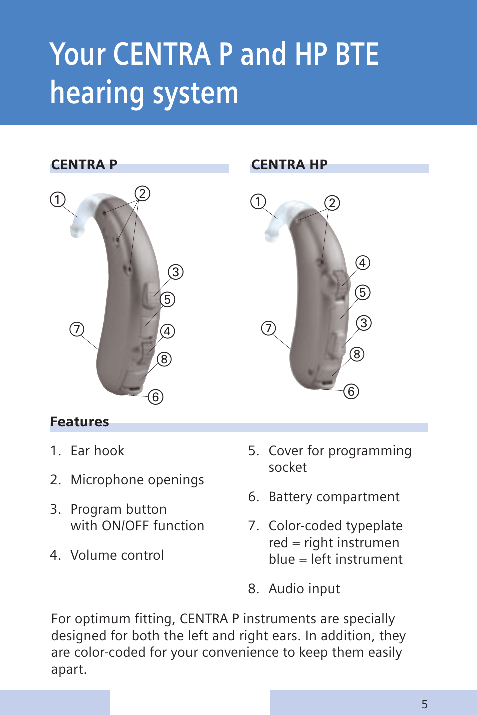 Your centra p and hp bte hearing system | Siemens CENTRA Behind-the-Ear System User Manual | Page 5 / 28