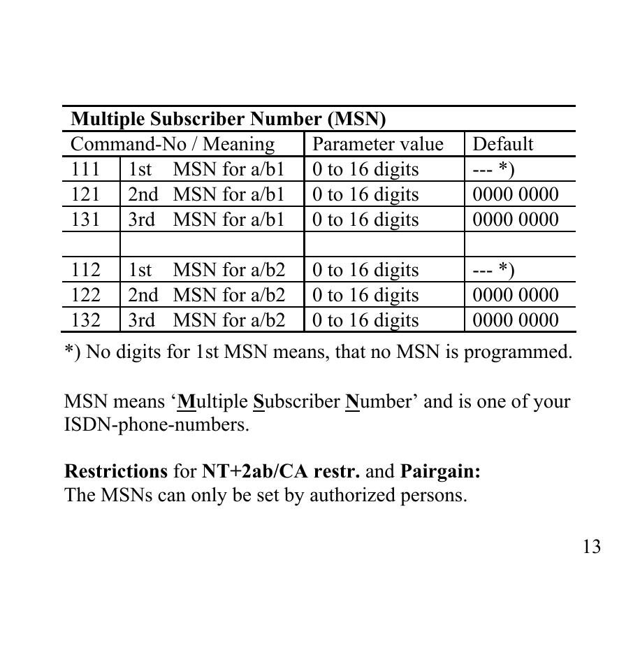 Siemens SANTIS-ab User Manual | Page 13 / 28