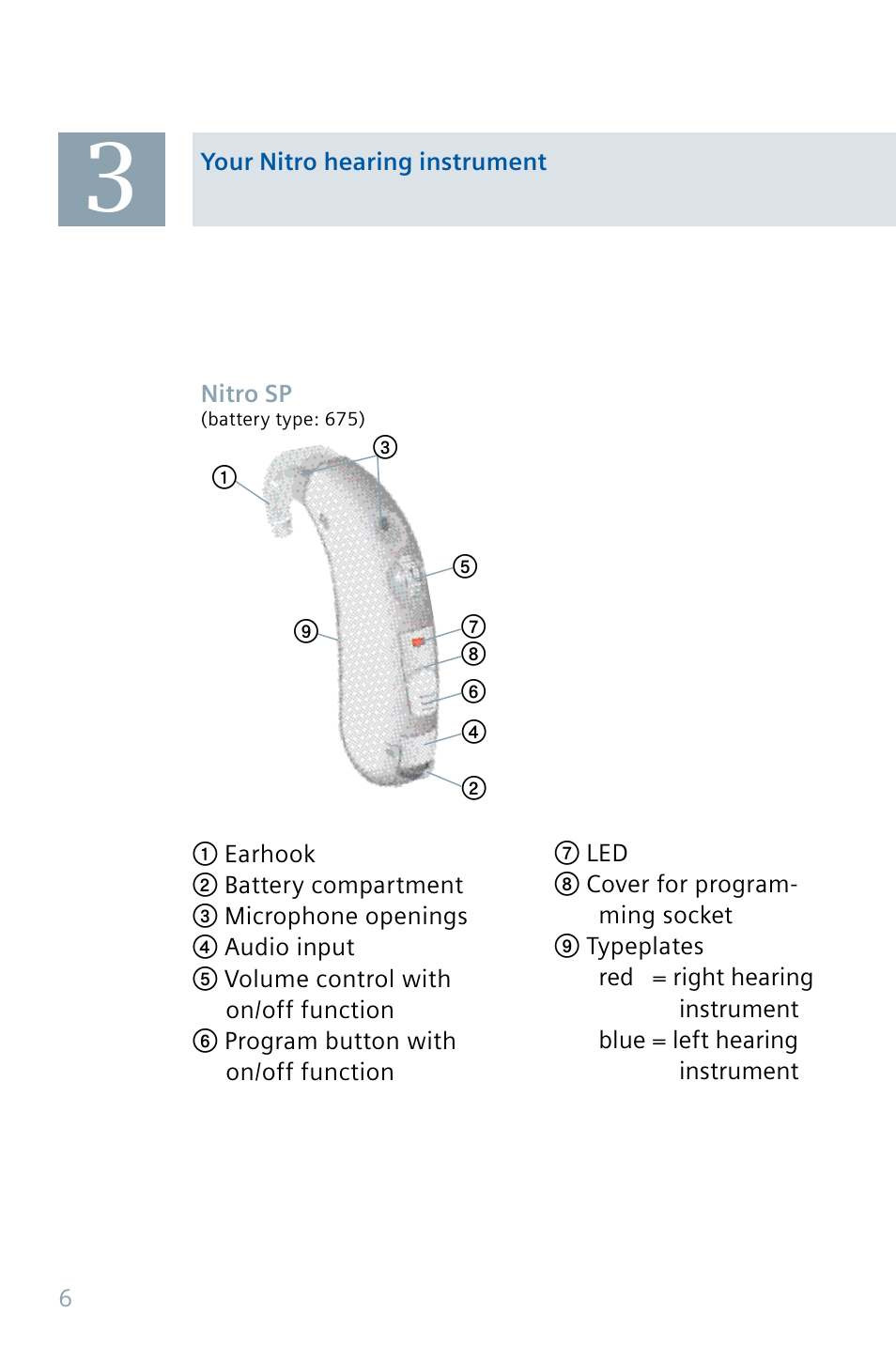 Siemens Nitro BTE 32 User Manual | Page 6 / 36