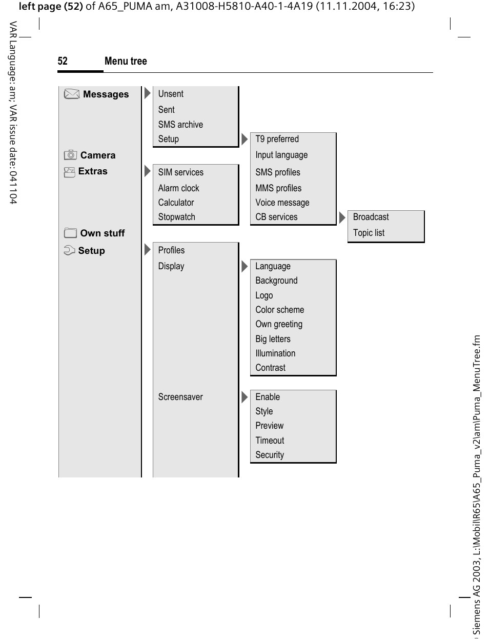 Siemens A65 User Manual | Page 53 / 58