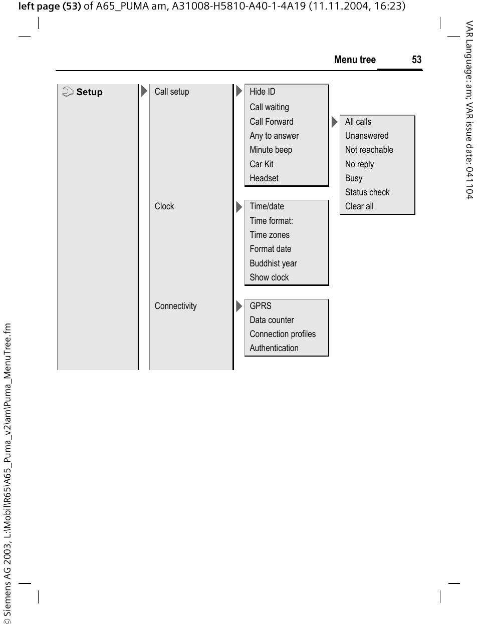 Siemens A65 User Manual | Page 54 / 58