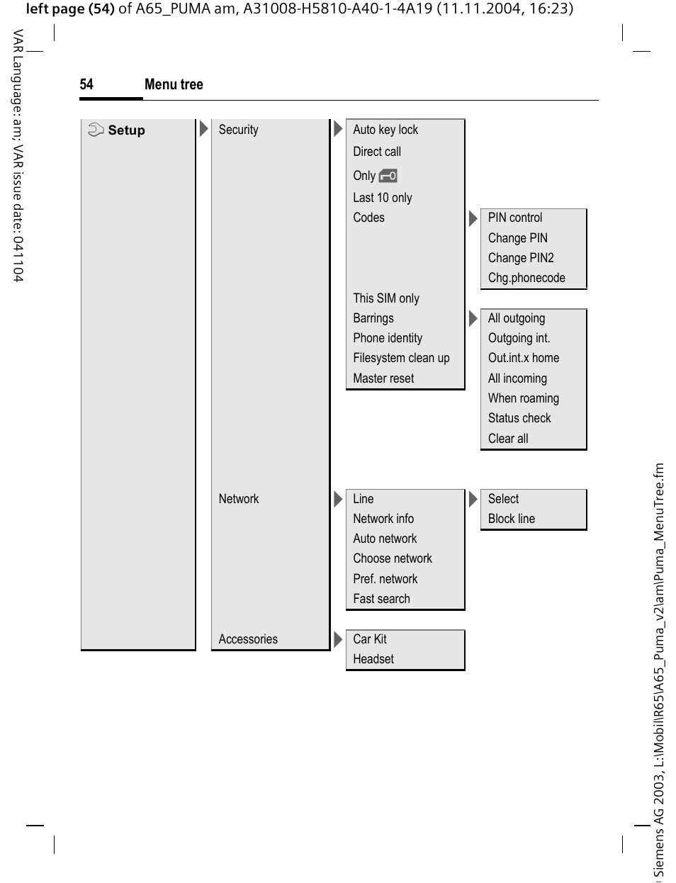 Siemens A65 User Manual | Page 55 / 58