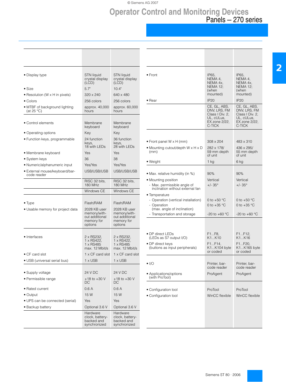 Operator control and monitoring devices, Panels — 270 series, Simatic op 270 | Siemens Operating Control and Monitoring Devices 270 User Manual | Page 12 / 16