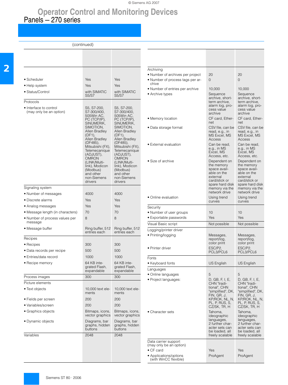 Operator control and monitoring devices, Panels — 270 series, Simatic op 270 | Siemens Operating Control and Monitoring Devices 270 User Manual | Page 13 / 16