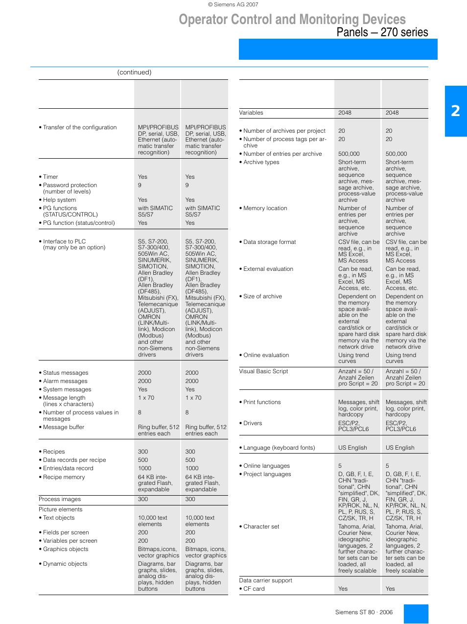 Operator control and monitoring devices, Panels — 270 series, Simatic op 270 | Siemens Operating Control and Monitoring Devices 270 User Manual | Page 14 / 16