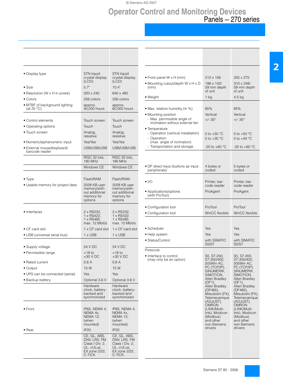 Operator control and monitoring devices, Panels — 270 series, Simatic tp 270 | Siemens Operating Control and Monitoring Devices 270 User Manual | Page 4 / 16