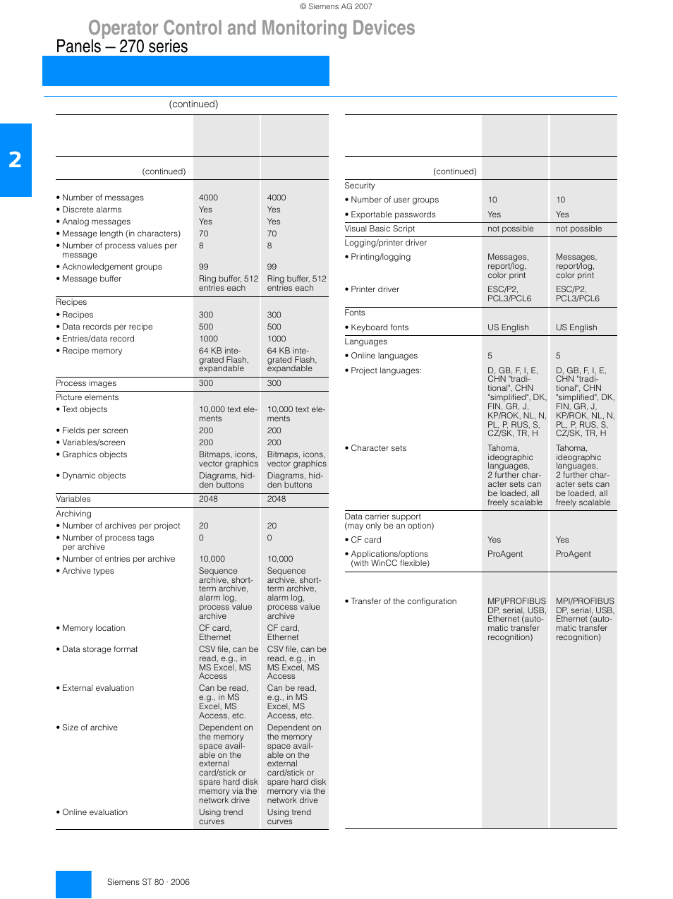 Operator control and monitoring devices, Panels — 270 series, Simatic tp 270 | Siemens Operating Control and Monitoring Devices 270 User Manual | Page 5 / 16