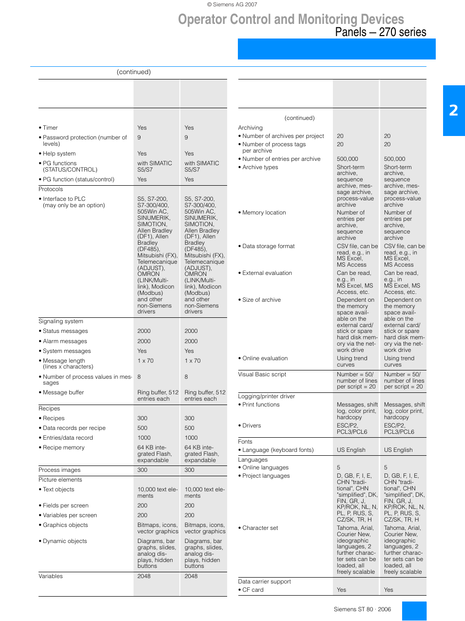 Operator control and monitoring devices, Panels — 270 series, Simatic tp 270 | Siemens Operating Control and Monitoring Devices 270 User Manual | Page 6 / 16