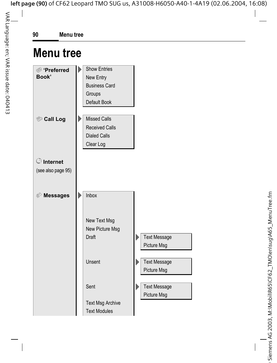 Menu tree | Siemens Mobile User Manual | Page 90 / 99