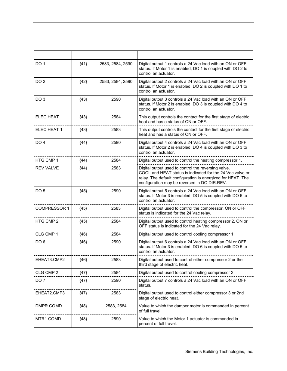 Siemens BACNET 125-699 User Manual | Page 30 / 43