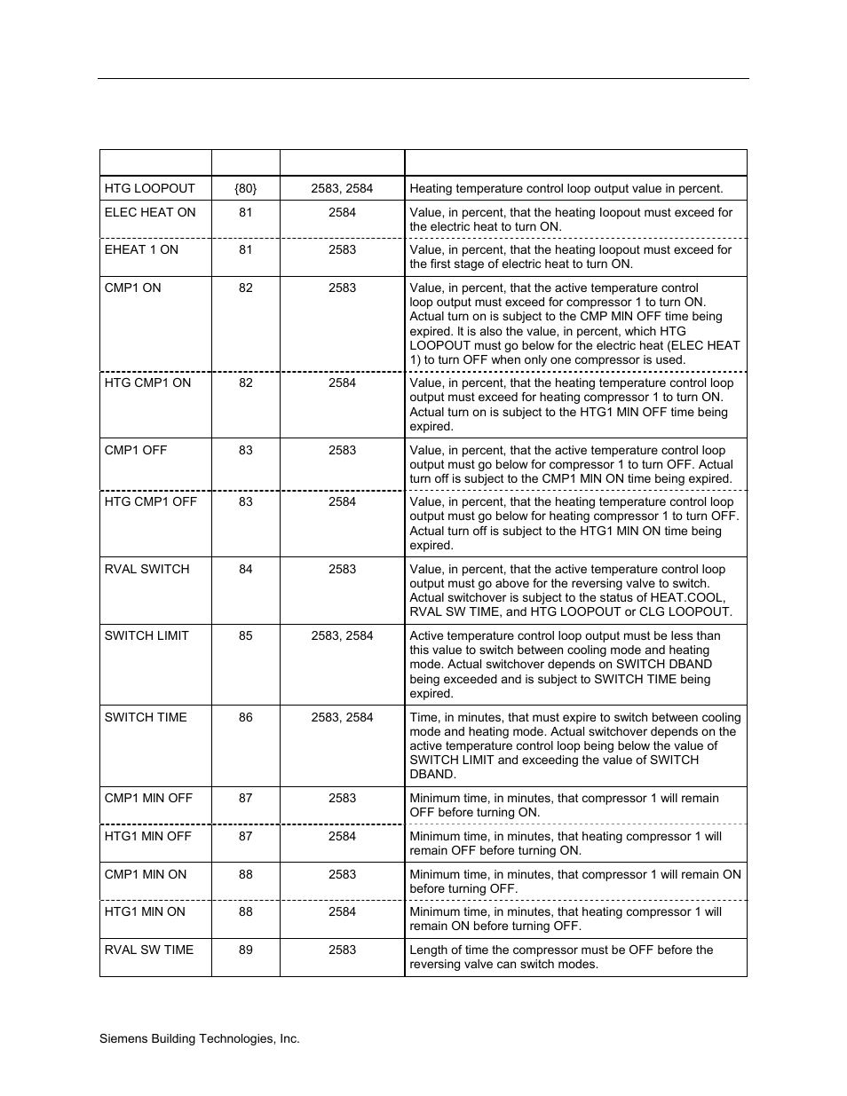 Siemens BACNET 125-699 User Manual | Page 33 / 43