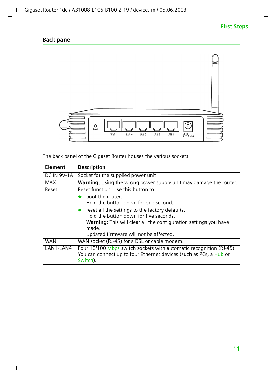 Back panel | Siemens SE105 User Manual | Page 12 / 115