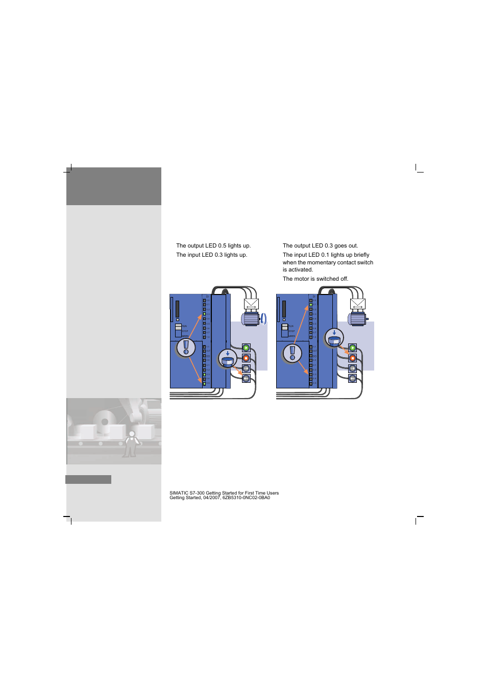 6 performing a test run | Siemens SIMATIC S7-300 User Manual | Page 58 / 68