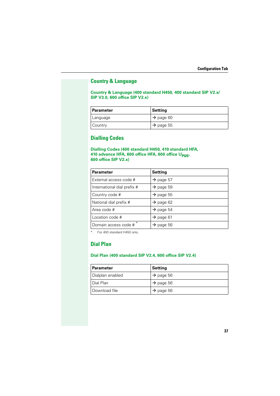 Country & language, Dialling codes, Dial plan | Country & language dialling codes dial plan | Siemens HIPATH V1.2.33 User Manual | Page 37 / 92