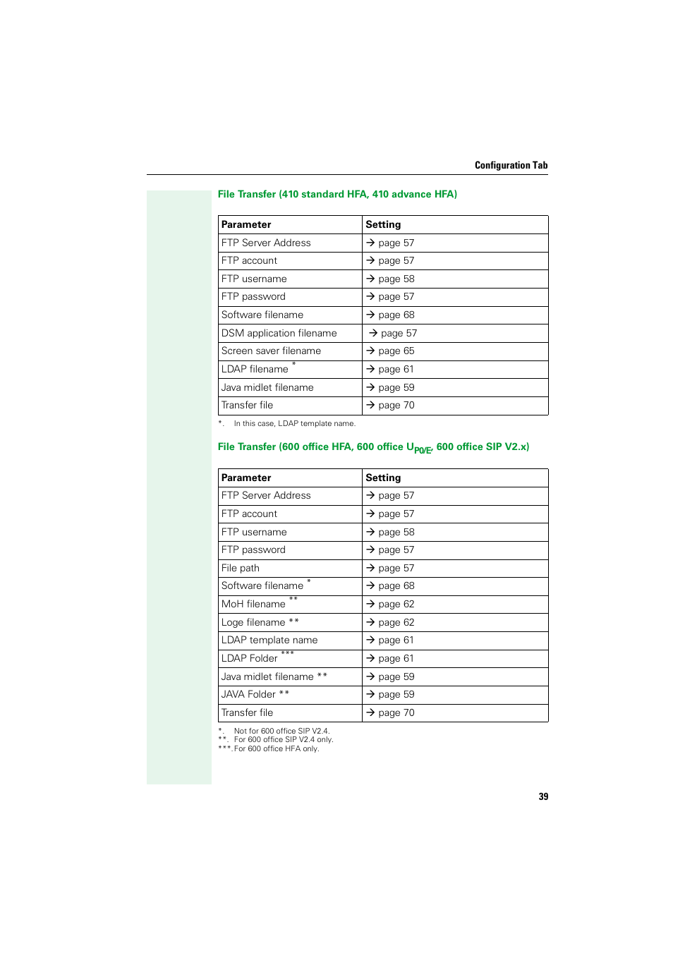 Siemens HIPATH V1.2.33 User Manual | Page 39 / 92