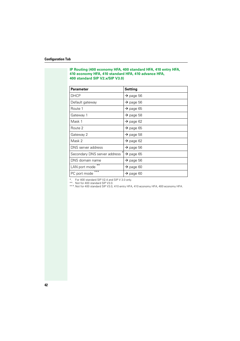 Siemens HIPATH V1.2.33 User Manual | Page 42 / 92