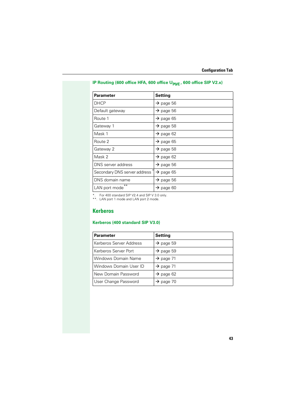 Kerberos | Siemens HIPATH V1.2.33 User Manual | Page 43 / 92