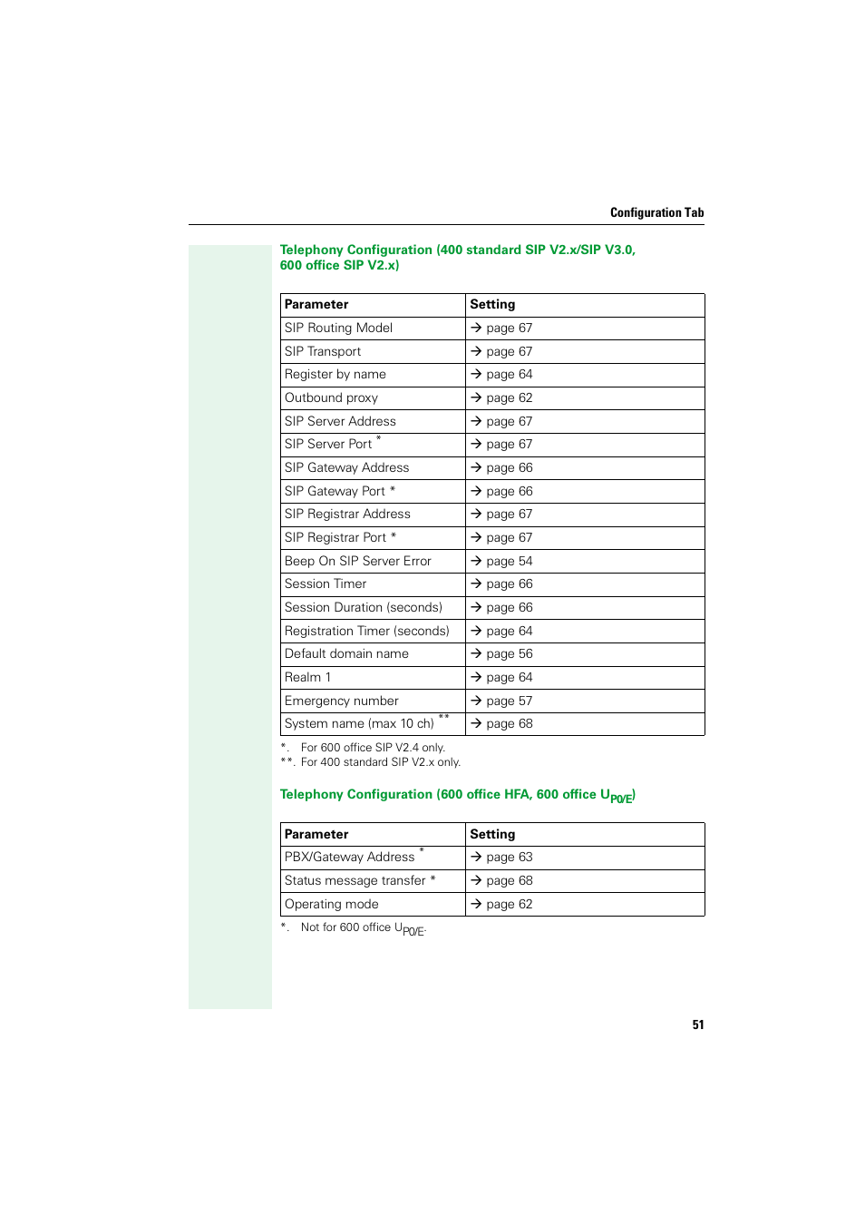 Siemens HIPATH V1.2.33 User Manual | Page 51 / 92