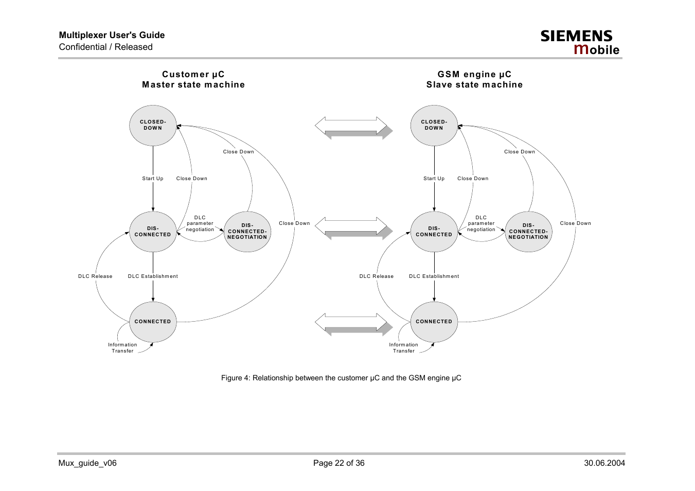 Multiplexer user's guide confidential / released | Siemens Mux_guide_v06 User Manual | Page 22 / 36