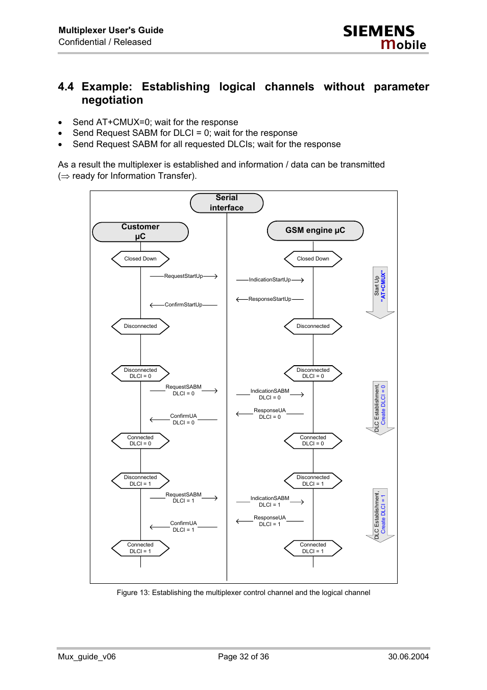 Multiplexer user's guide confidential / released | Siemens Mux_guide_v06 User Manual | Page 32 / 36