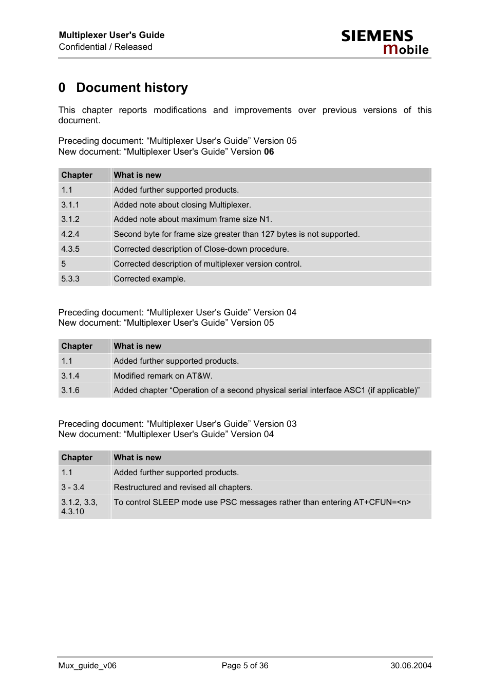 Document history, 0 document history | Siemens Mux_guide_v06 User Manual | Page 5 / 36