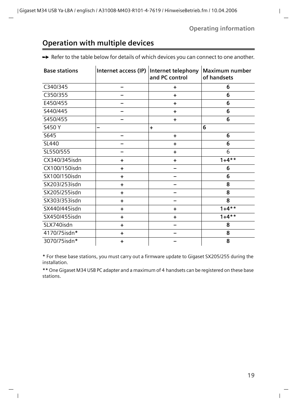 Operation with multiple devices | Siemens M34 User Manual | Page 19 / 41