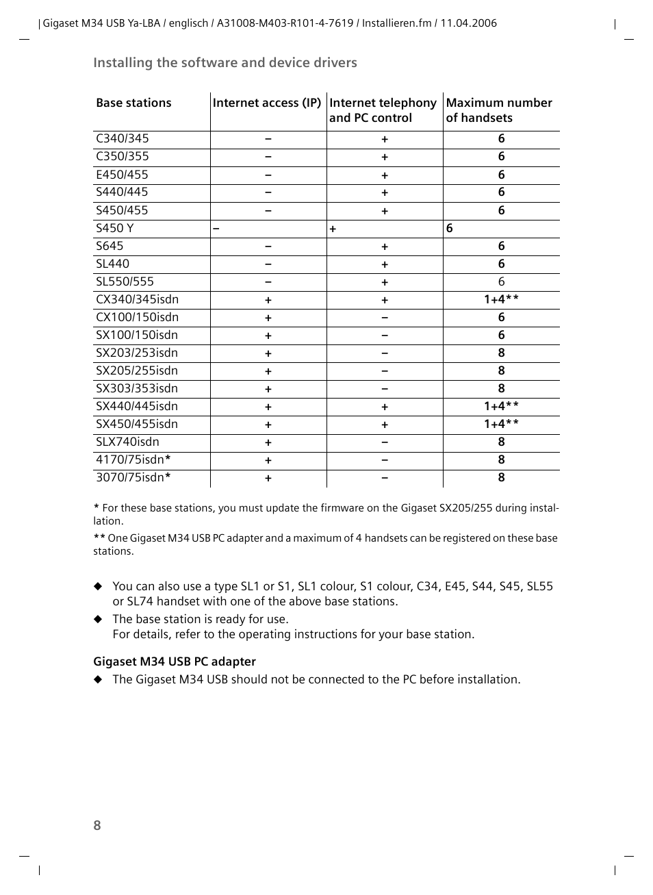 Siemens M34 User Manual | Page 8 / 41