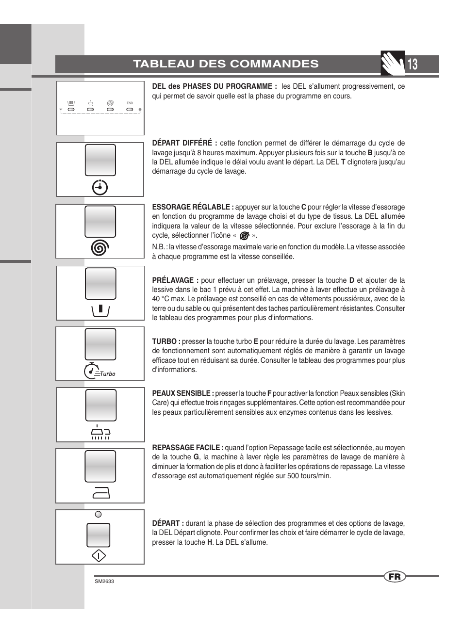 Tableau des commandes | Ardo FLOI106S User Manual | Page 13 / 52