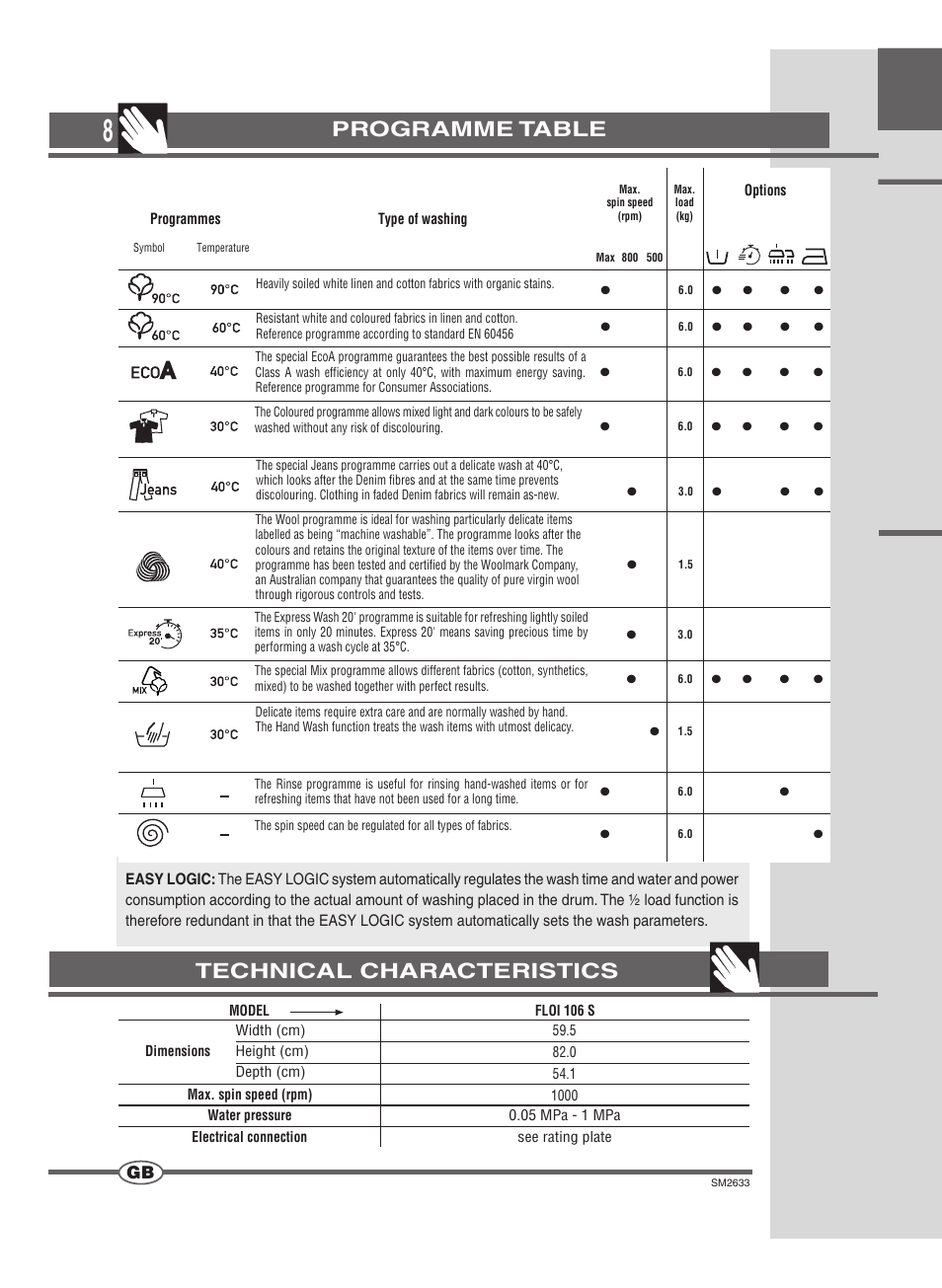 Programme table, Technical characteristics | Ardo FLOI106S User Manual | Page 8 / 52