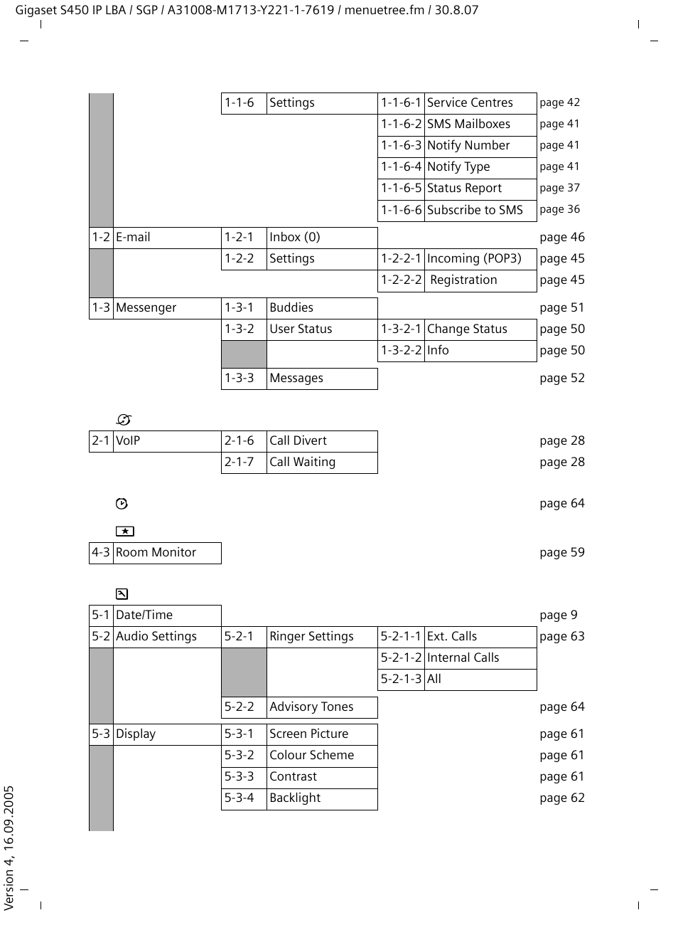 Siemens Gigaset S450 IP User Manual | Page 18 / 131