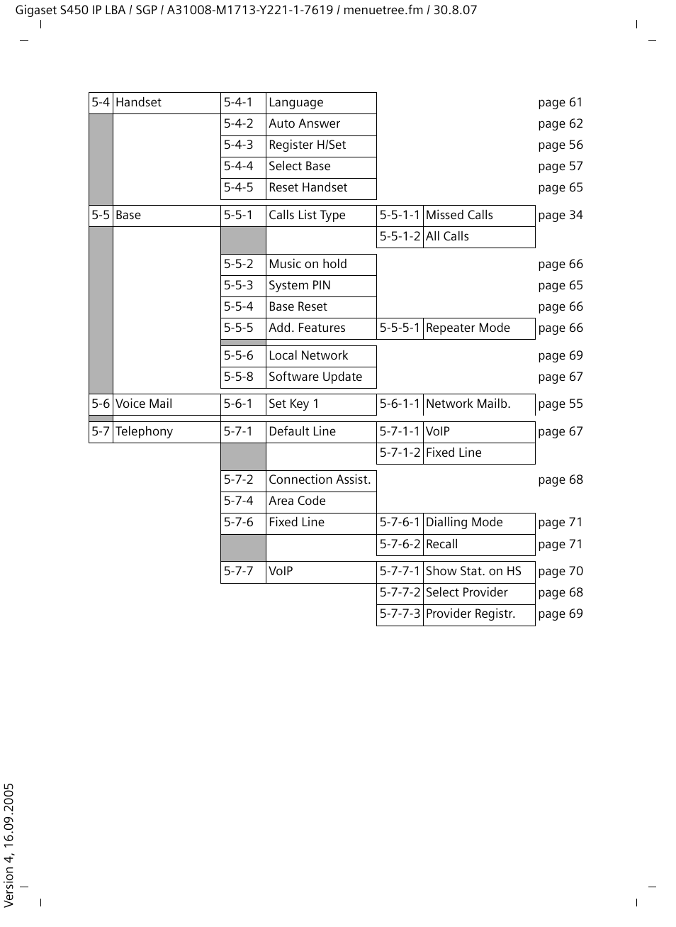 Siemens Gigaset S450 IP User Manual | Page 19 / 131