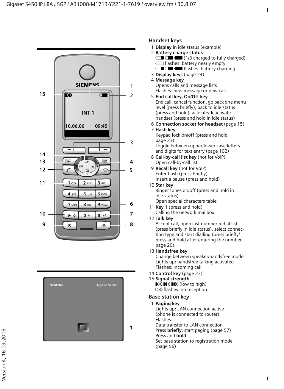 The handset at a glance, Base station at a glance, The handset at a glance base station at a glance | Siemens Gigaset S450 IP User Manual | Page 2 / 131