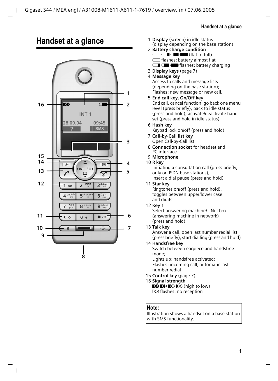 Handset at a glance | Siemens GigasetS44 User Manual | Page 2 / 36