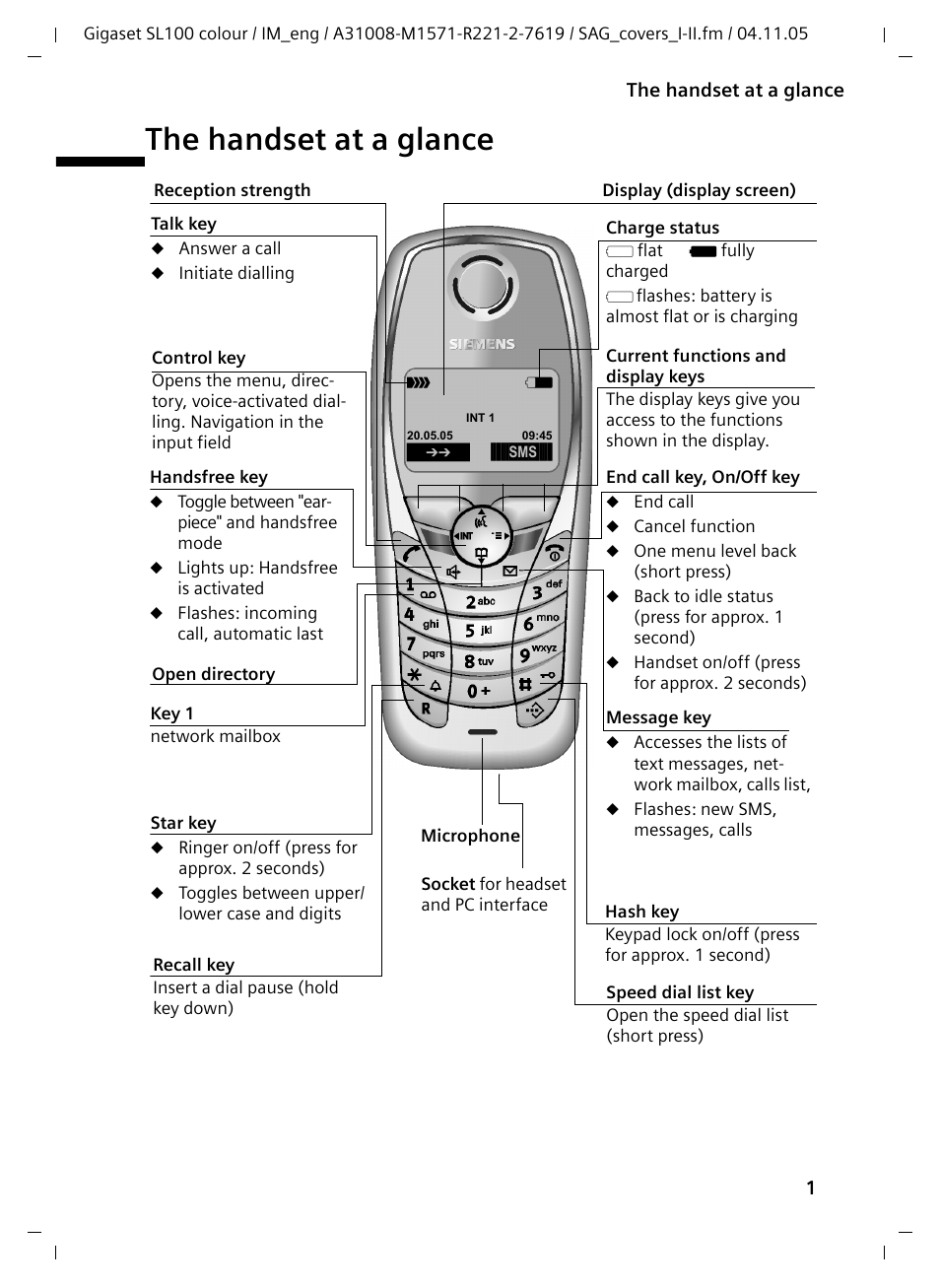 The handset at a glance | Siemens Gigaset SL100 User Manual | Page 2 / 93